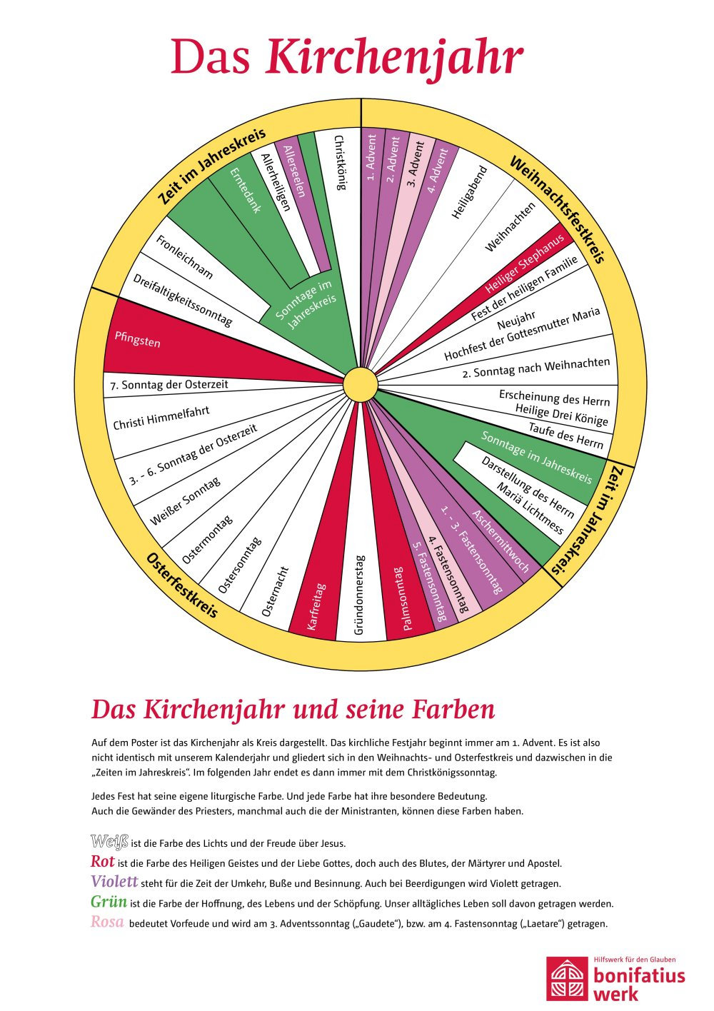 Das Kirchenjahr